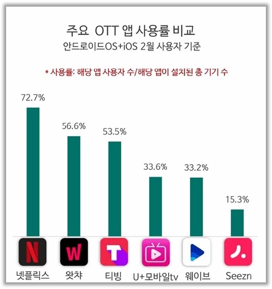 출처: 모바일인덱스