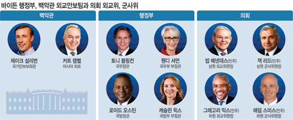 바이든 행정부의 외교라인에는 ‘전략적 인내’ 전략에 관여한 토니 블링컨 등이 포진했다. (출처: 문화일보)