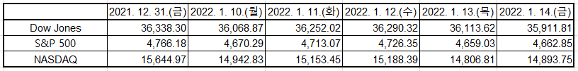 출처: Yahoo Finance