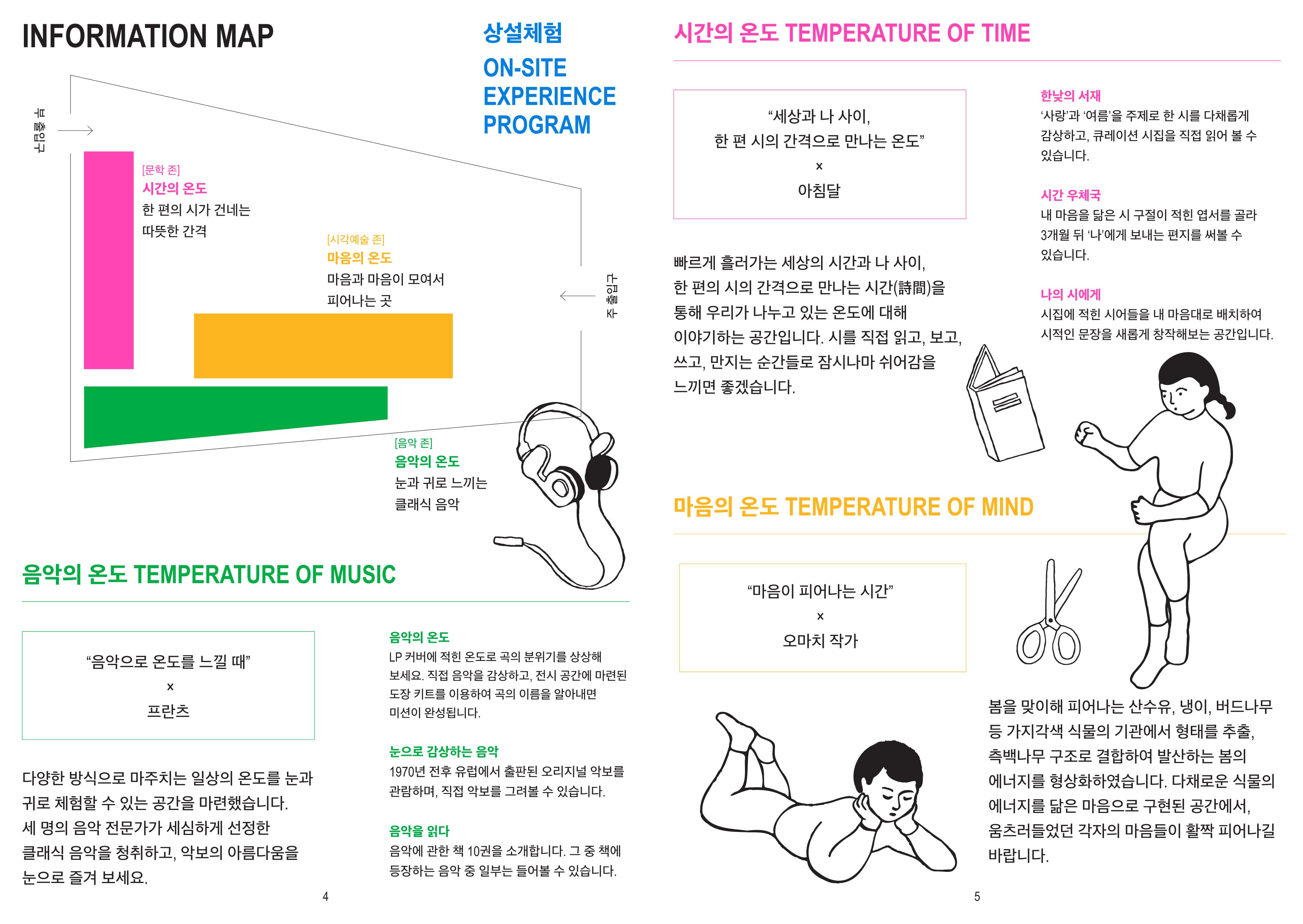 상설 체험 프로그램 안내 (출처=서울문화재단)