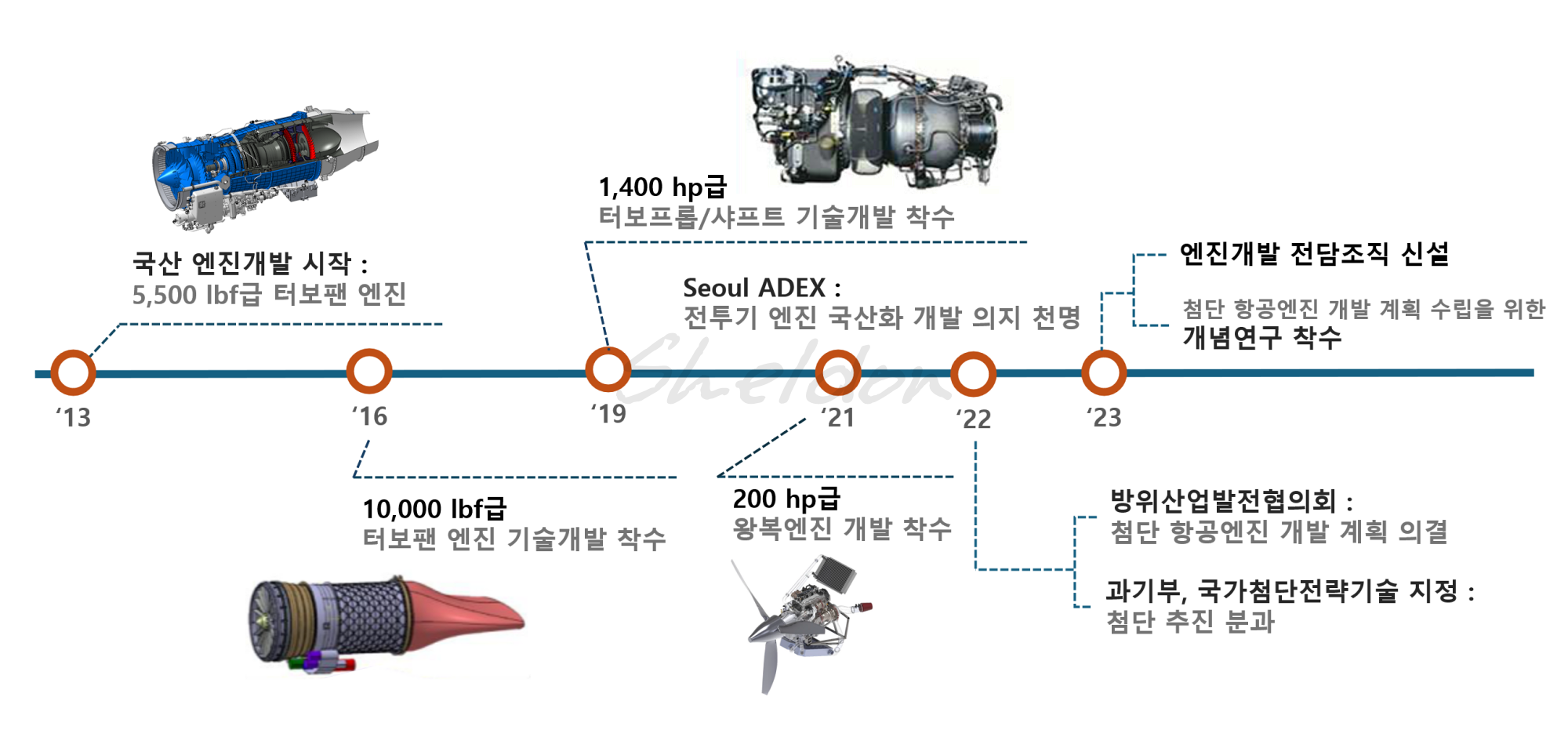 가스터빈 심포지엄 2025 - 2의 썸네일 이미지