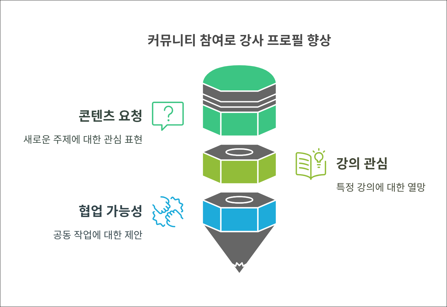 Designed by | AI Prompt Lab | NogadaHunter