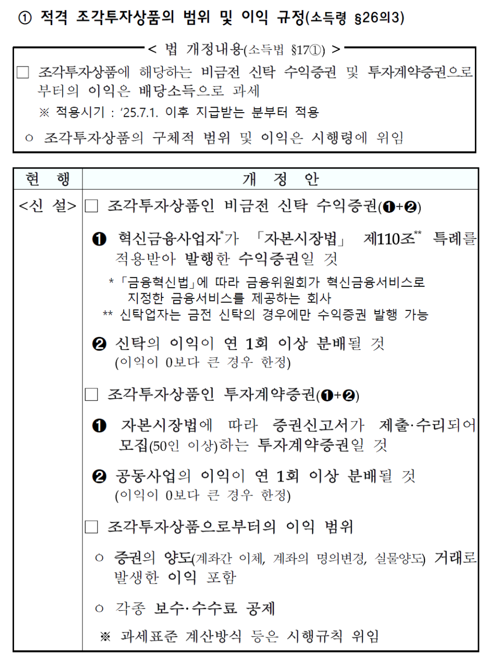 출처: 기획재정부