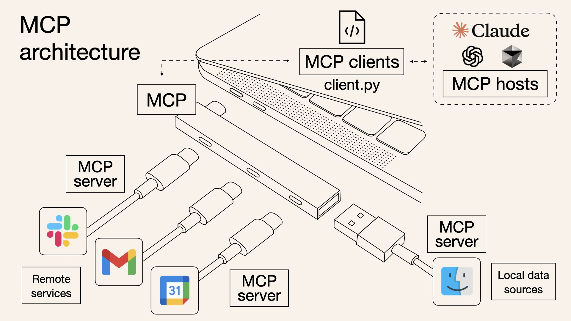 이미지 출처=What is Model Context Protocol (MCP)?