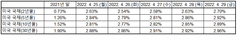 출처: U.S. Department of the Treasury