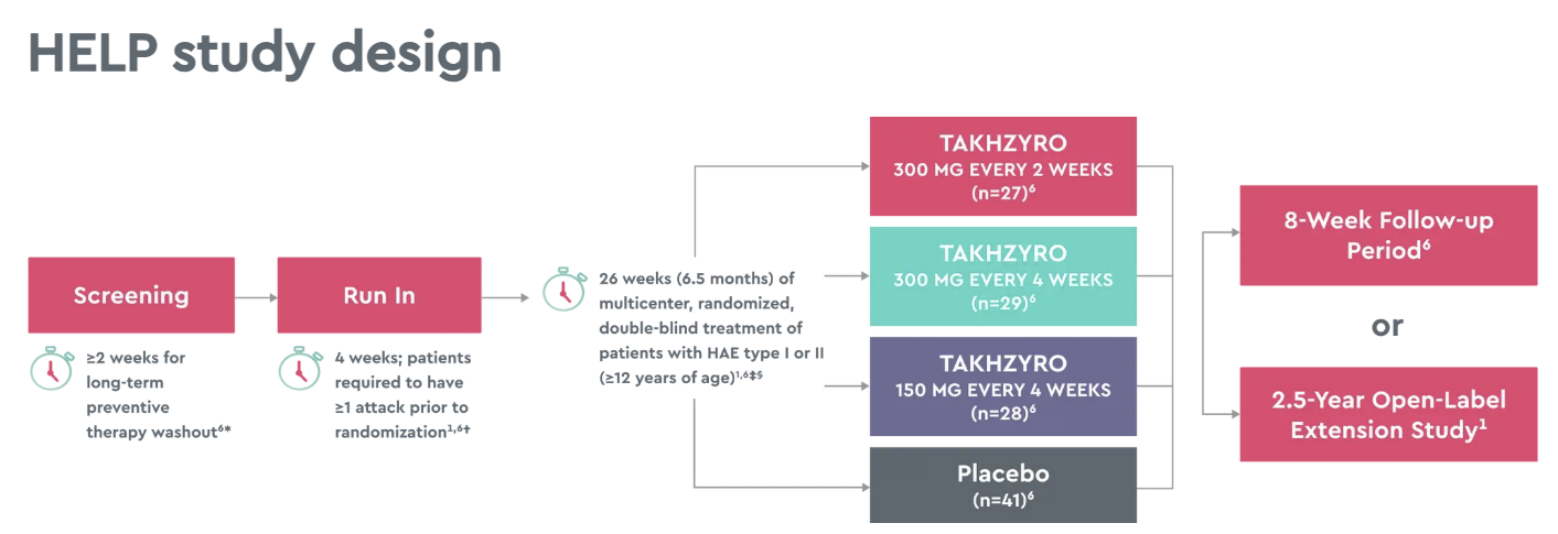 출처: Takhzyro 홈페이지