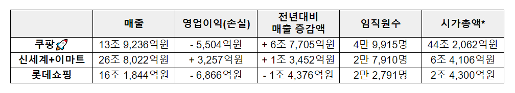 매출 및 영업손익은 2020년 기준, 시가총액은 2022년 1월 14일 종가 기준