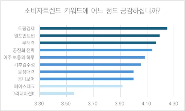 이미지 출처 : 문화플랫폼 서울프레스