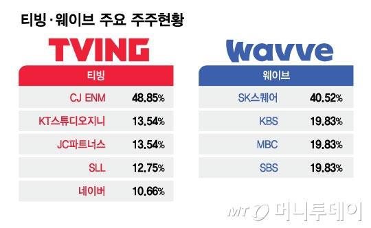 출처: 머니투데이