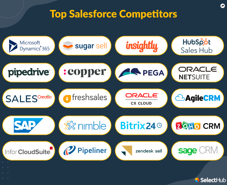 https://www.selecthub.com/sales-force-automation/salesforce-alternatives/