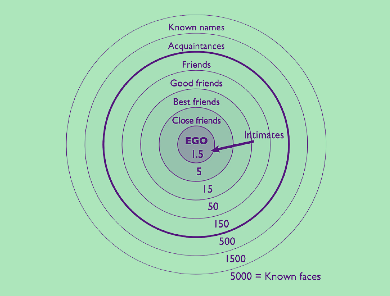 출처: <Friends: Understanding the Power of our Most Important Relationships> 이미지 편집 @Canva