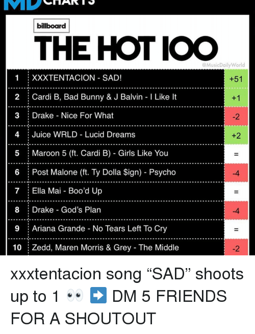 https://me.me/i/billboard-the-hot-ioo-musicdailyworld-1-xxxtentacion-sad-2-cardi-aad246fe79124c0b83fda744fa341b57