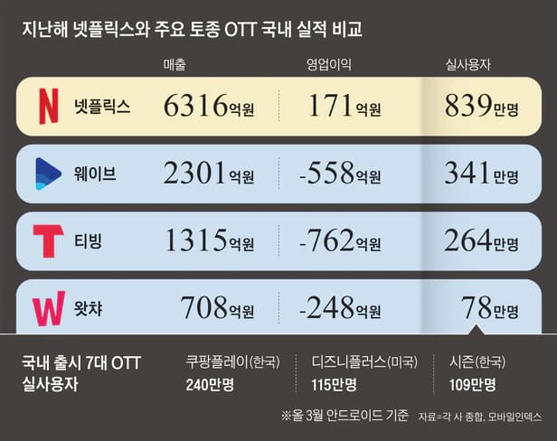 ©조선일보