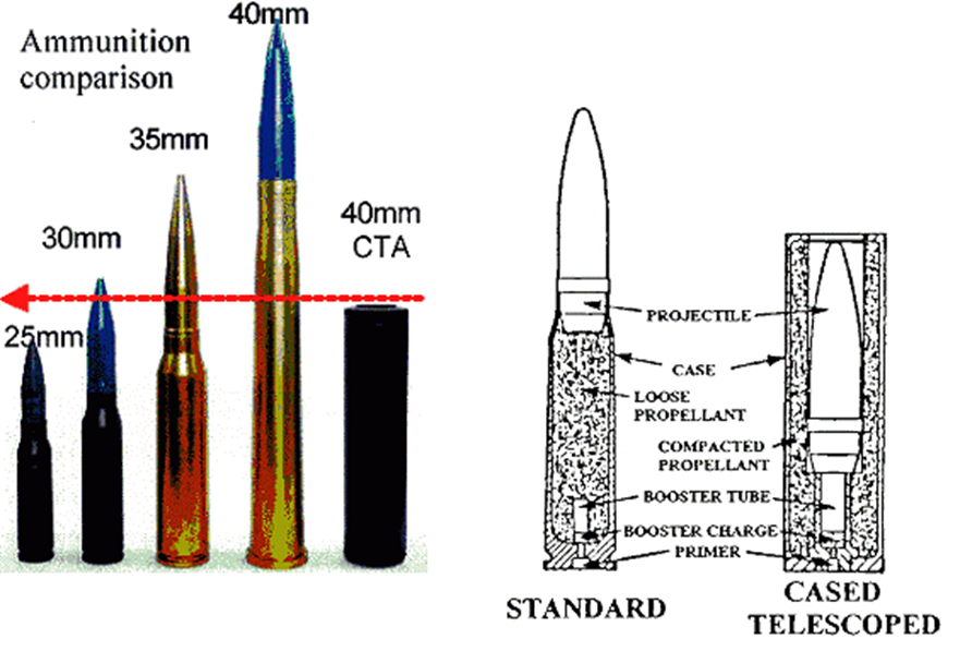 기존 탄약과 탄두내장형 탄약 비교