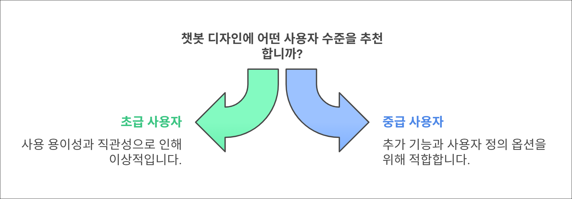 Designed by | AI Prompt Lab | NogadaHunter