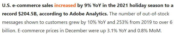 Adobe: Online spending sets records for holiday, and for full year 2021 | Chain Store Age