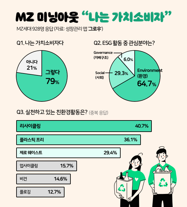 출처 : 그로우