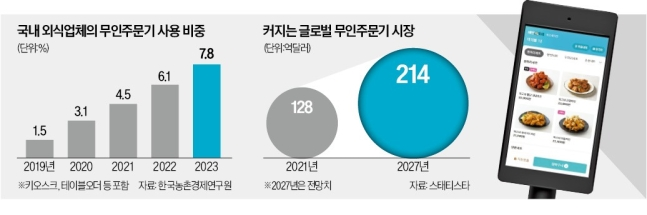 자료 = 스태티스타