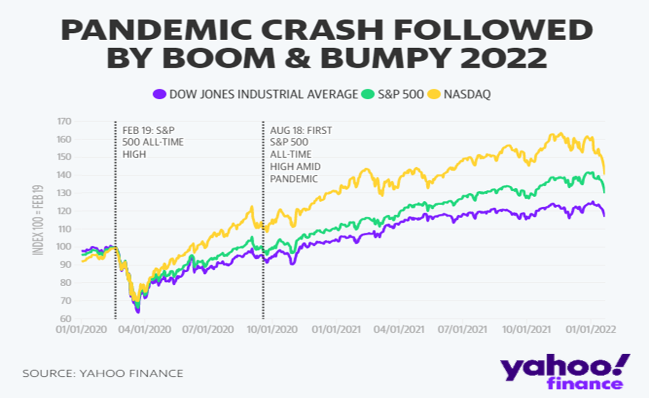 출처=야후 파이낸스