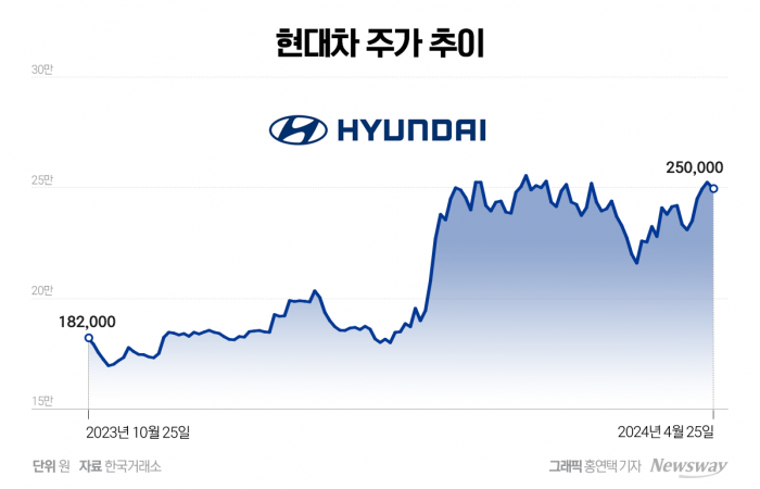 출처 : 뉴스웨이