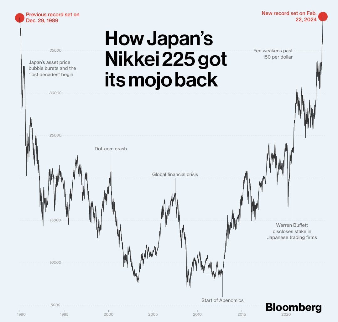 사진 출처 : Bloomberg