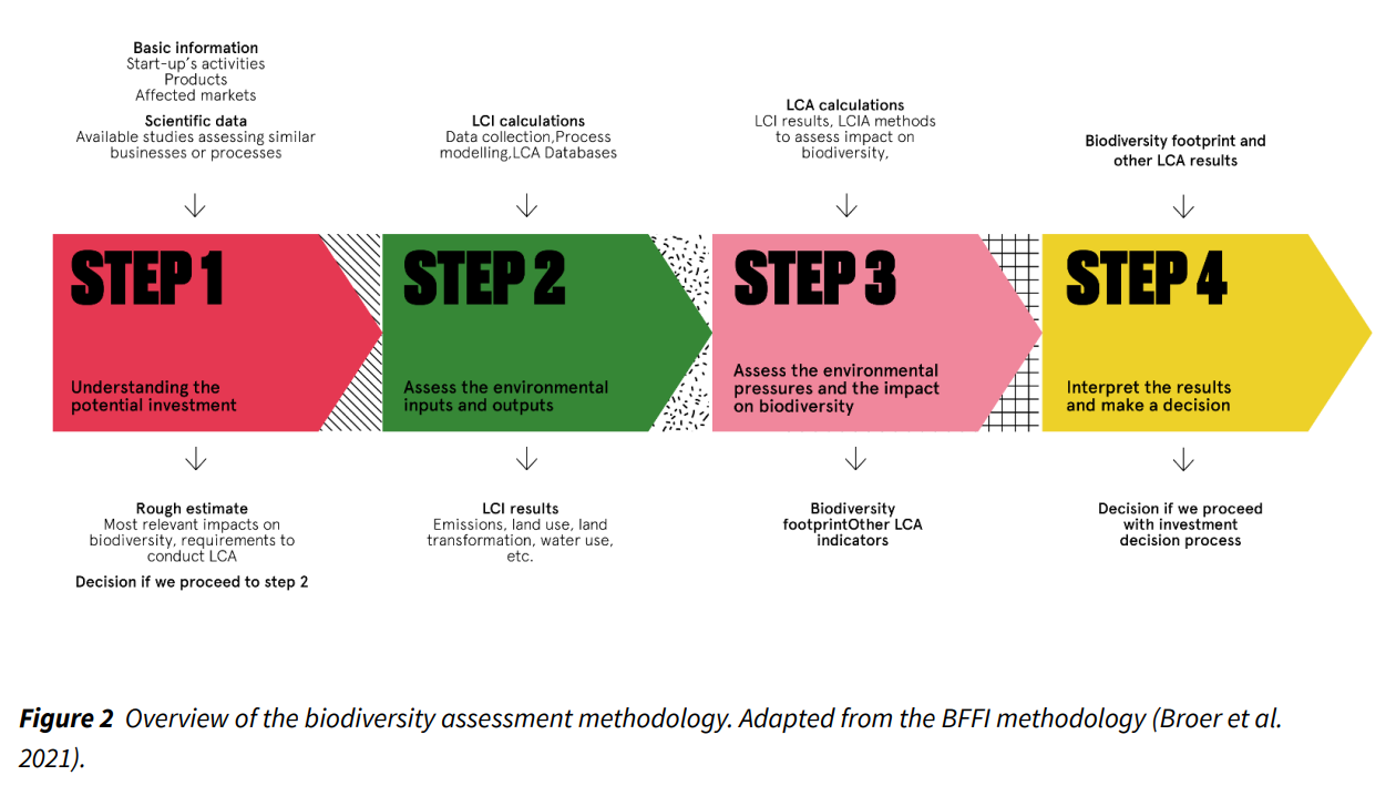 Biodiversity @ VC 의 썸네일 이미지