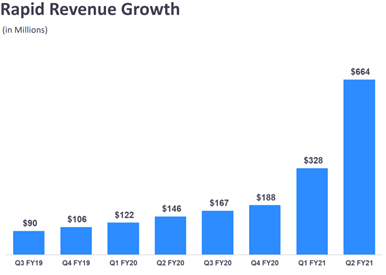 연간이 아니라 쿼터별 매출액;;;
