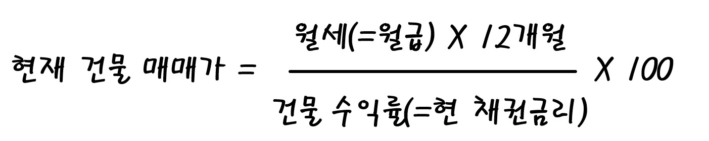 현재 채권금리를 건물수익률로 하여 본인의 연봉을 나누면 현재 건물 매매가로 가치가 평가됩니다!