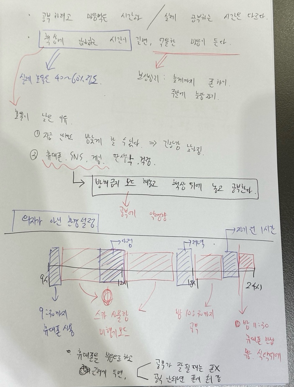 실제 학습코칭에서 학생과 대화를 나누며 하루의 리듬을 설계하는 과정입니다.