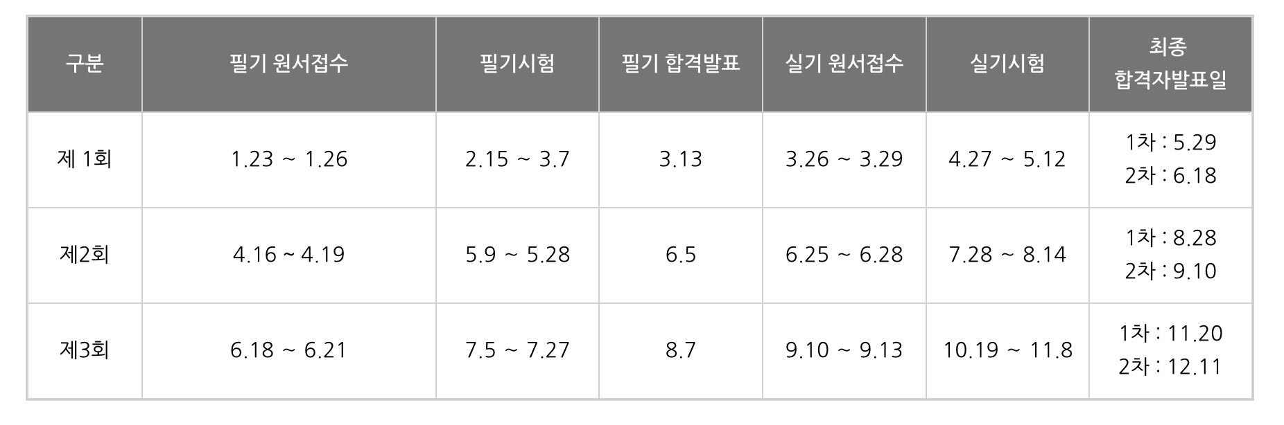 1년에 3번 열리는 임상심리사 자격증 시험