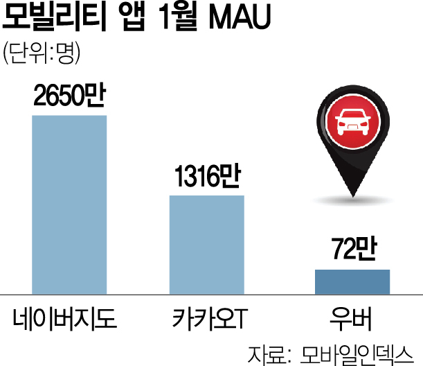 이미지 출처=모바일인덱스