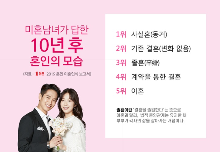 출처 : 듀오