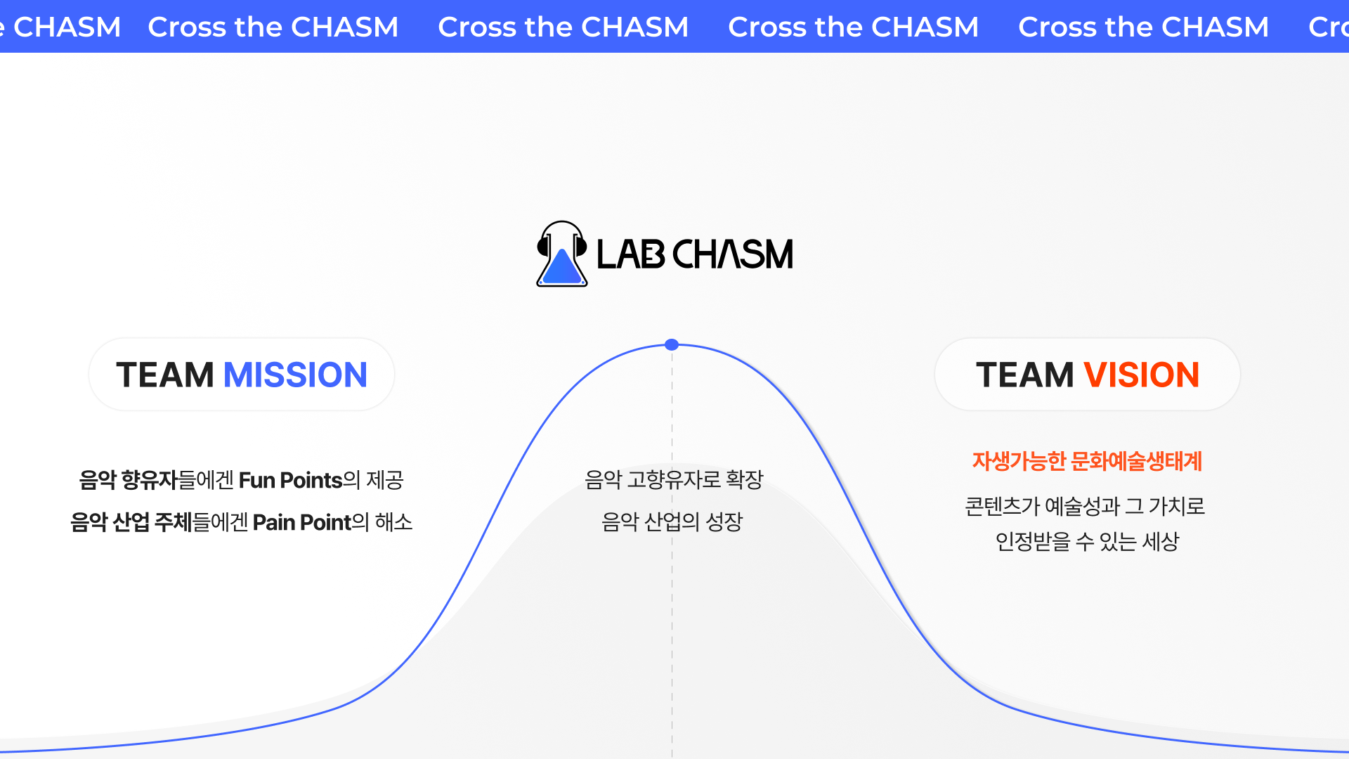 About Lab CHASM @Lab CHASM 