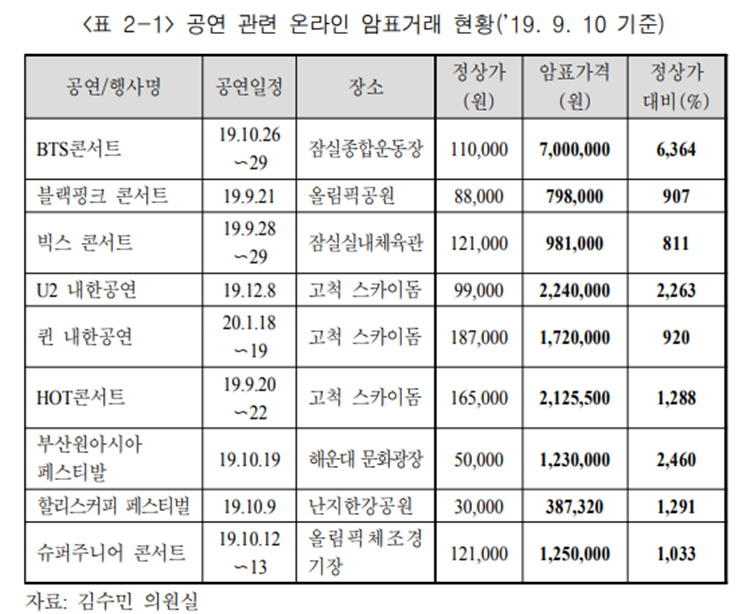 이승진(2019). 공연 및 스포츠 관람 관련 소비자법제 개선방안 연구. 한국소비자원.