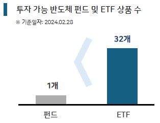 (삼성증권 내 운용 가능 상품 기준)