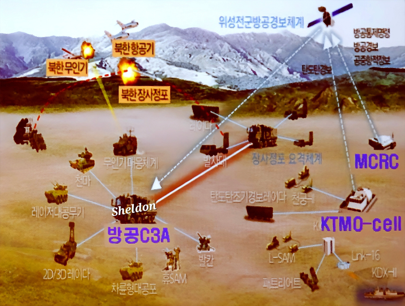 미래지상전력기획 심포지엄에서 소개된 육군 ADC3A 개념도. MCRC와 직접 연동하지 않고 SAWS에서 전달하는 방공경보만 활용하는 것을 알 수 있다.