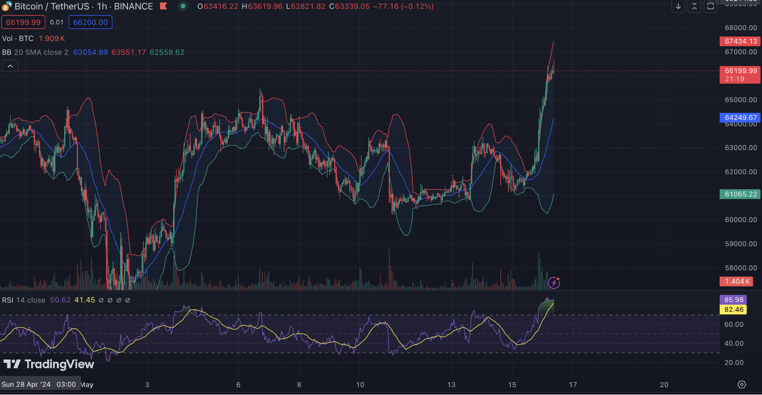 지난 게시물에서