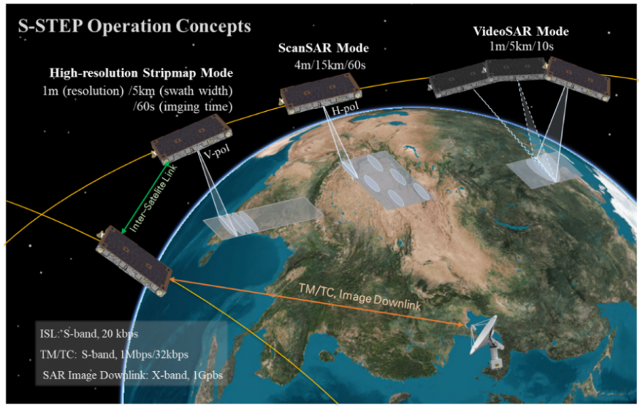 한화시스템 S-STEP(Small SAR Technology Experimental Project)