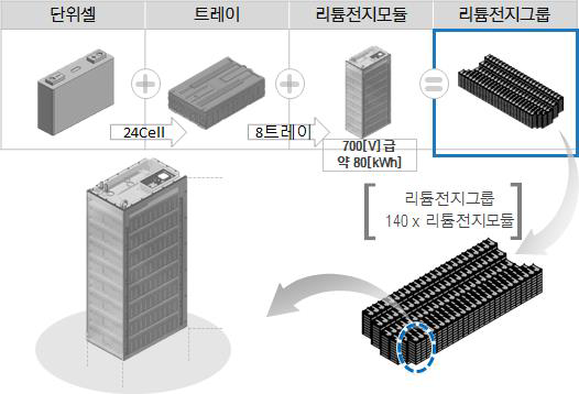 한화디펜스 잠수함용 리튬전지체계