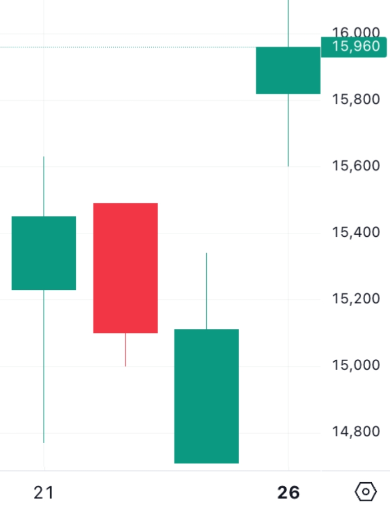 [DOLFIN] 8월 27일 장전 체크리스트의 썸네일 이미지