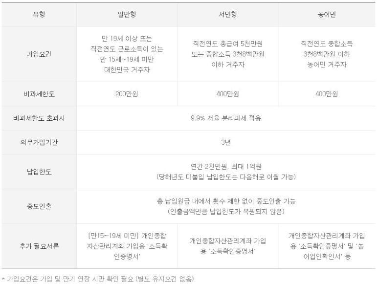 출처: 미래에셋증권