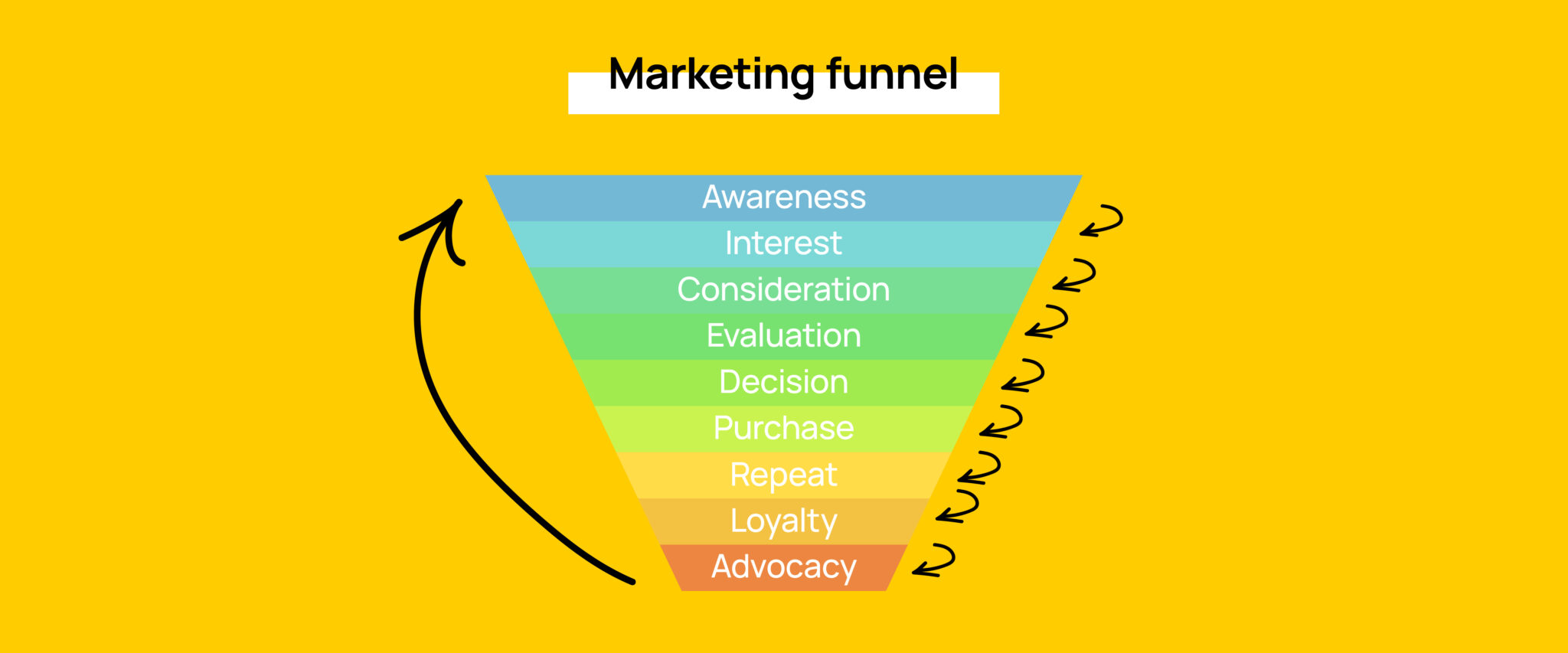 marketing funnel
