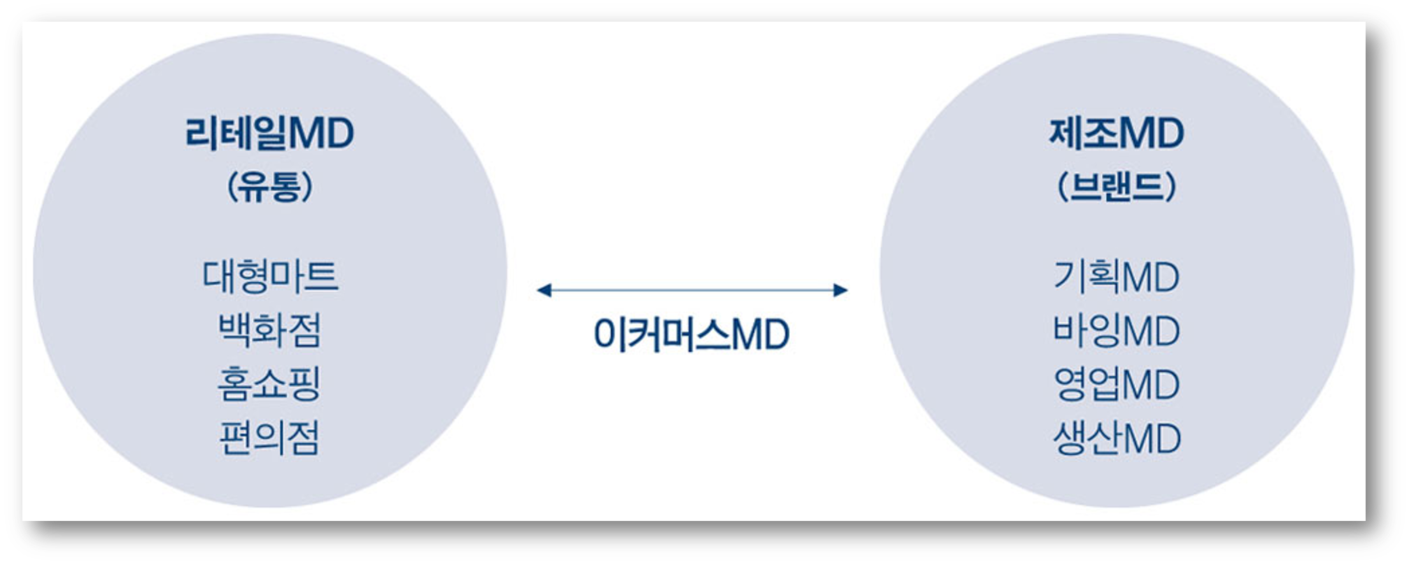 출처 : 퍼블리 | MD, 매출을 위해서라면 뭐든 다 한다!