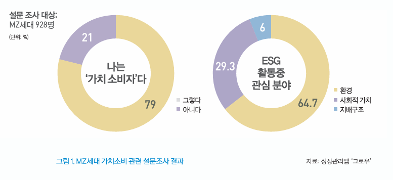 방윤정, ⌜MZ세대의 소비트렌드, 무엇이 그들의 통장을 텅장으로 만드나⌟, 충북 Issue&Trend, 충북 Issue&Trend 제45호, 2021.09., 21p