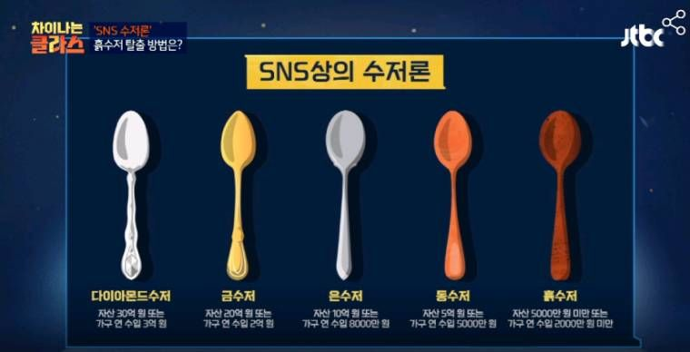 금수저 이미지