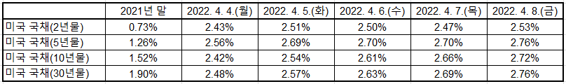 출처: U.S. Department of the Treasury