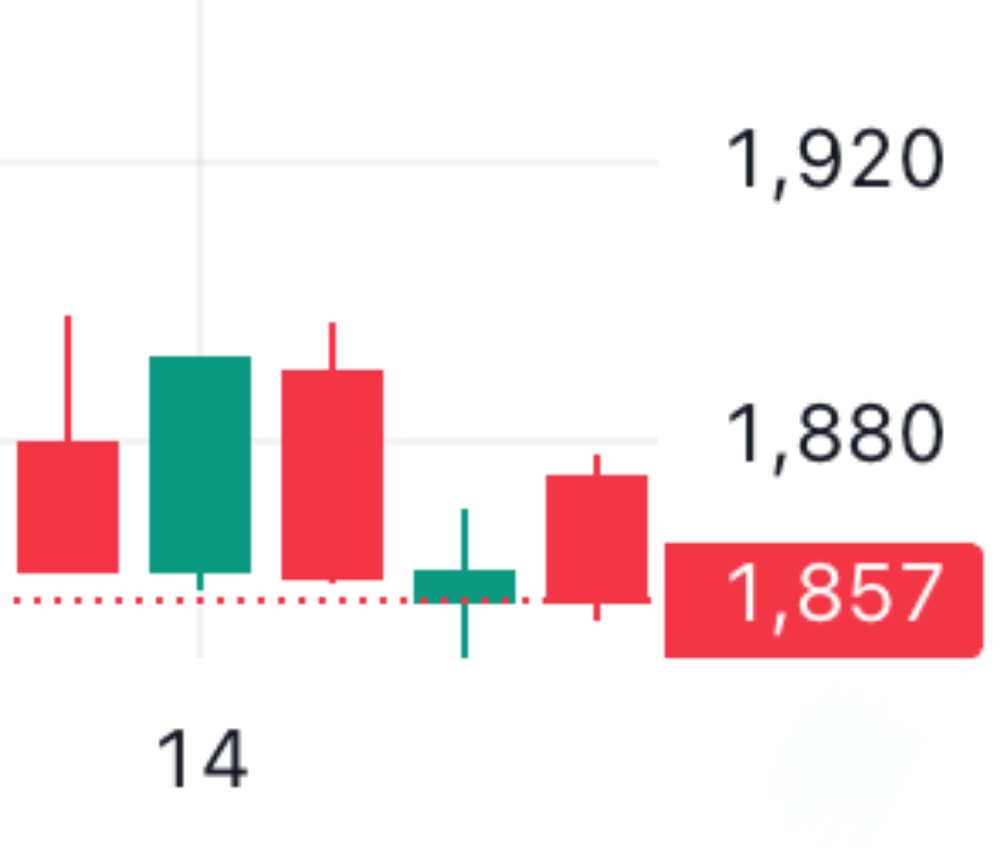 이벤트 발생 d-4 주가 움직임