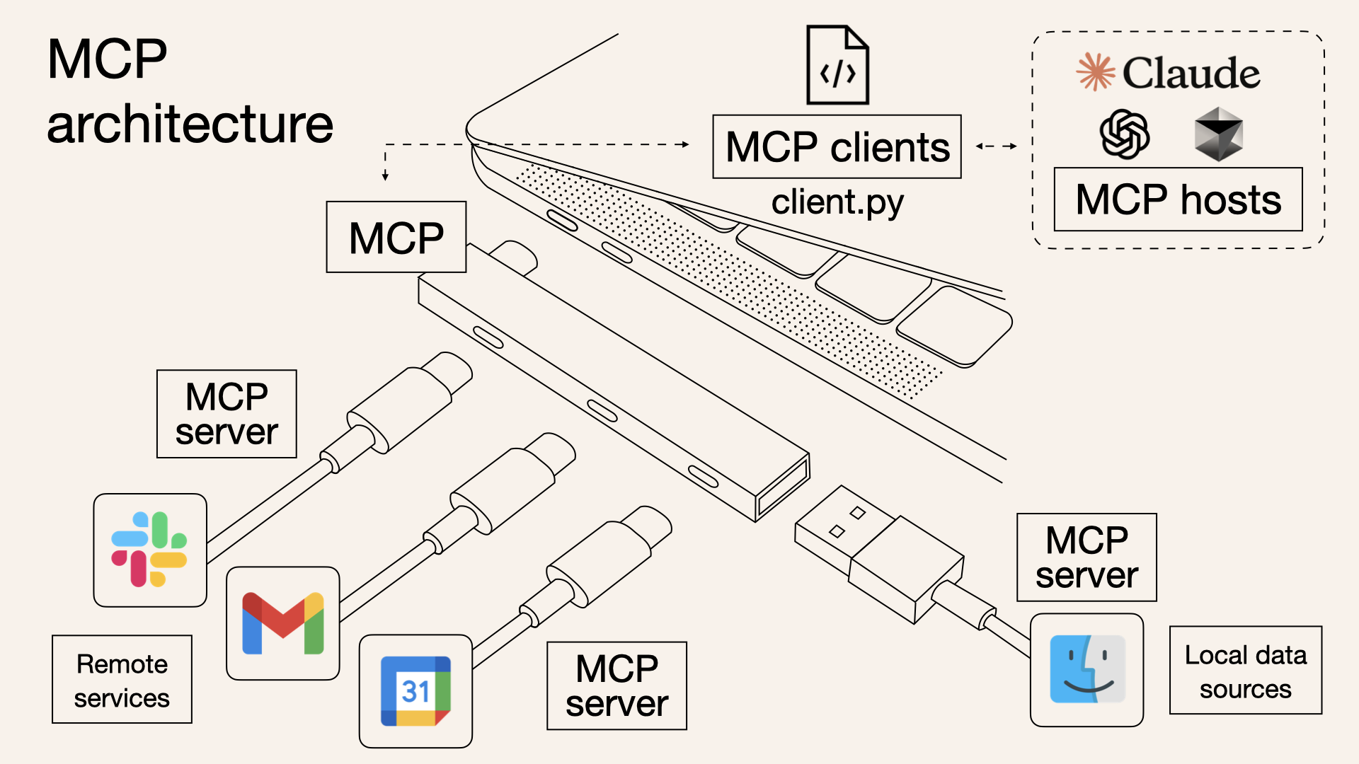 출처 = norahsakal.com (MCP vs API 비교 글)