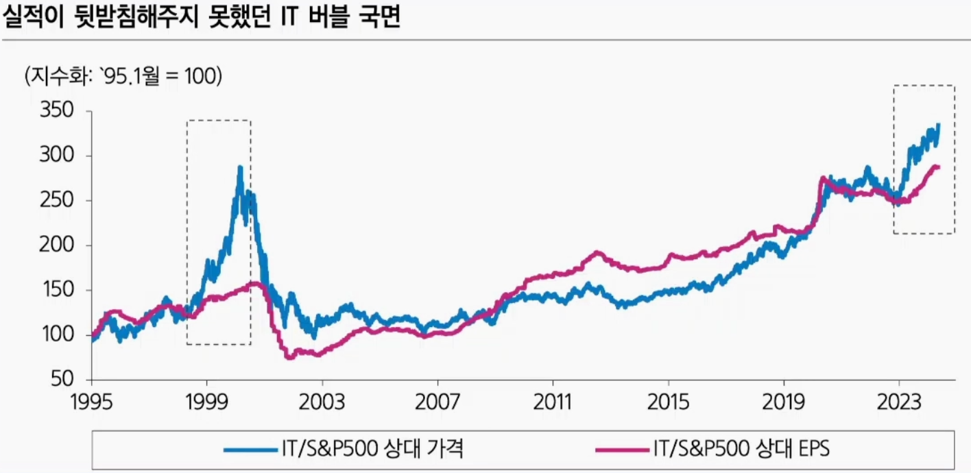출처: 삼성증권