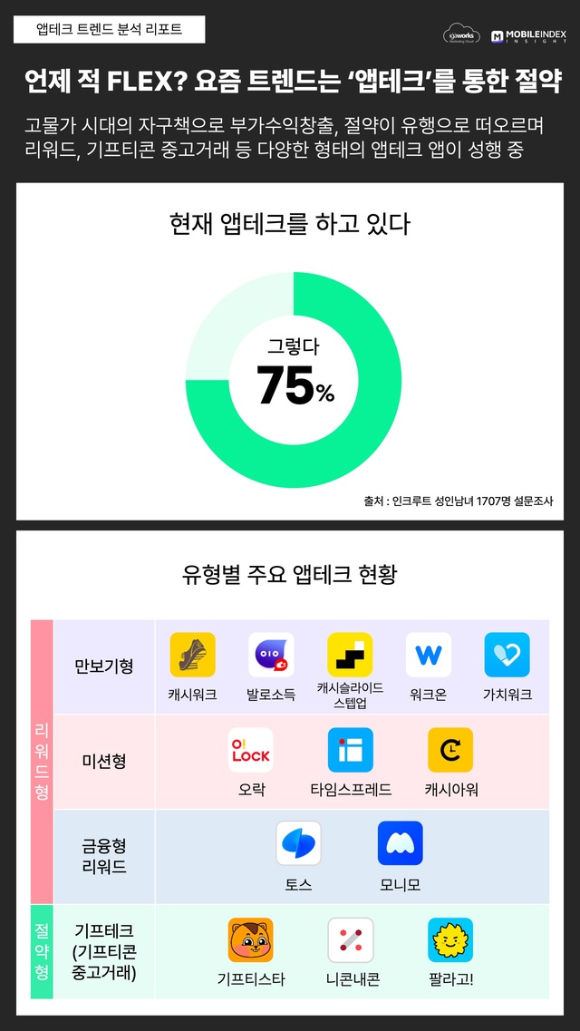 자료: 아이지에이웍스
